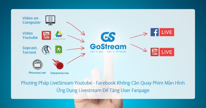 gostream-nguyenvanhau.net