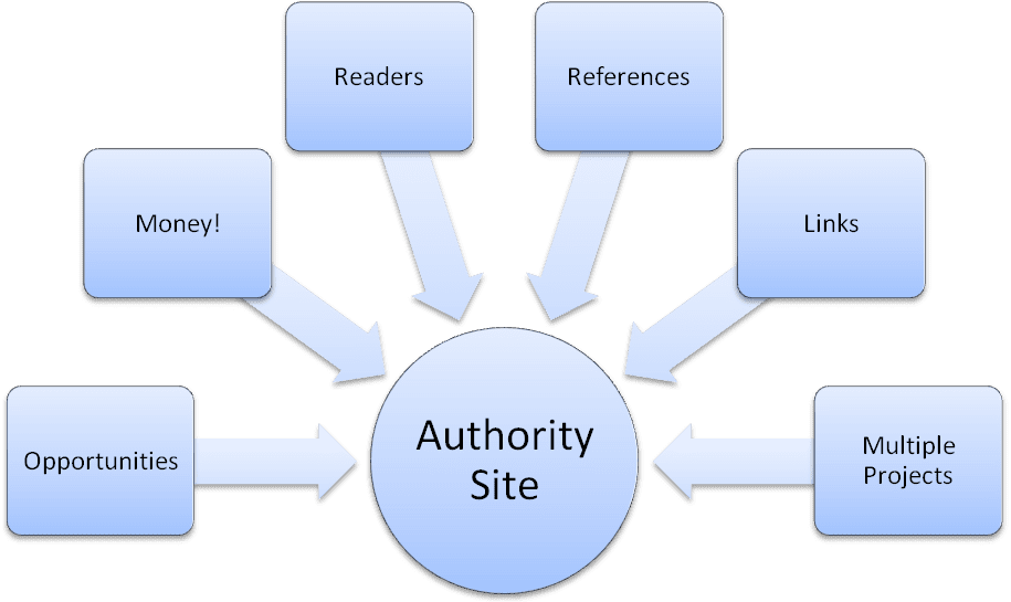 authority-site